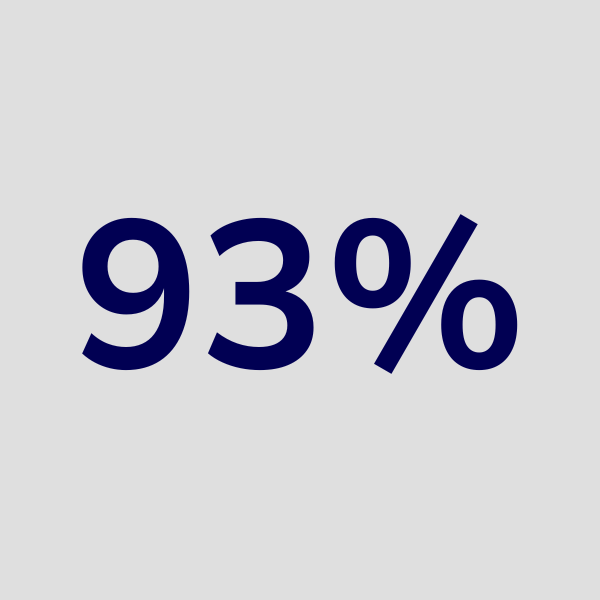 93% (5)