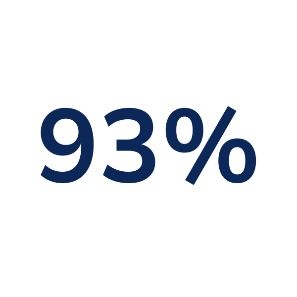 93% (6)