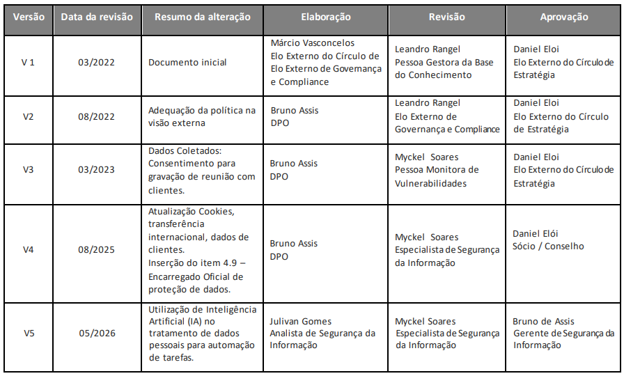 Tabela Politica